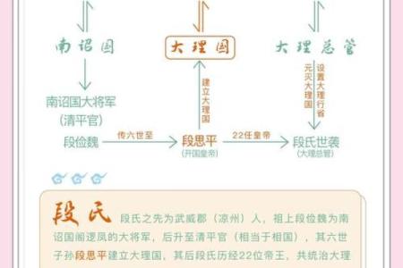 有氏的人主要迁徙位置和郡望堂号-姓名学-华易网姓名