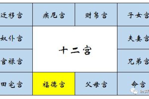 紫微斗数诸星落诸宫之:福德宫 紫微斗数诸星落诸宫之:福德宫