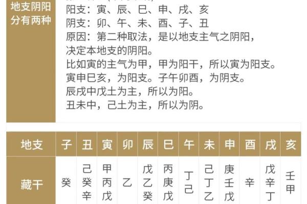 四柱八字配偶