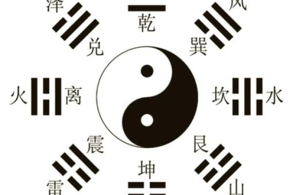 自己用一枚硬币占卜算命