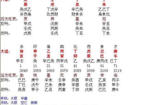 八字四库全 八字四库全