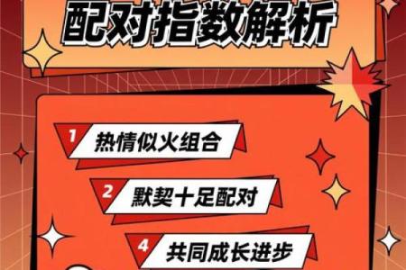 白羊女与十二星座配对指数