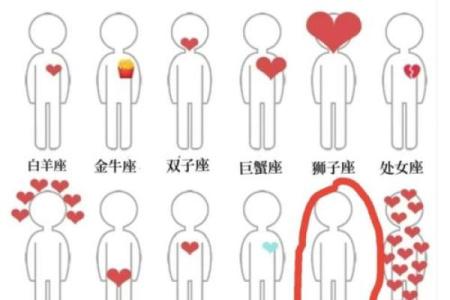 十二星座用三个字表达爱意