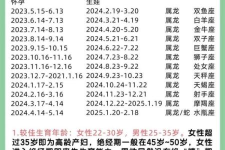 2024下半年容易怀孕的星座 谁怀孕概率大