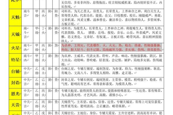 紫微斗数时间 紫微斗数时间计算？