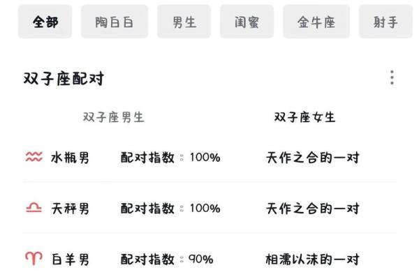 双子男反感你的表现 双子座最讨厌什么星座