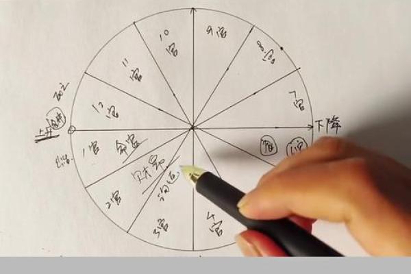 超级星盘,合盘星盘查询 超级星盘,合盘星盘查询