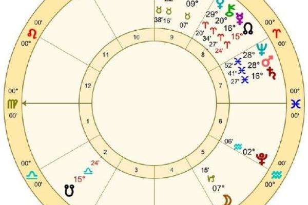 超级星盘,合盘星盘查询 超级星盘,合盘星盘查询