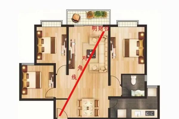 如何分析家中的财运风水宝地? 如何分析家中的财运风水宝地?