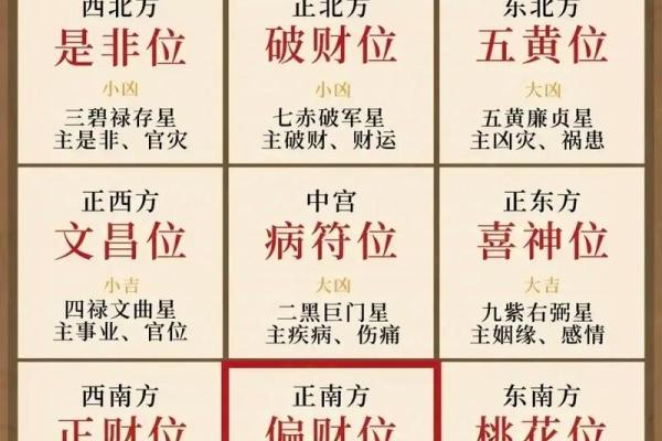 发财最猛的阳宅风水的特点有哪些