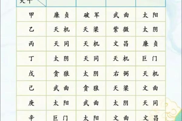 紫薇斗数太岁流年