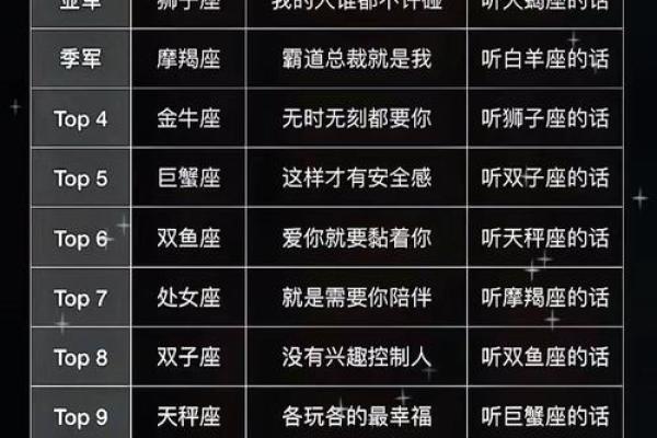 十二星座谁唱歌最好听排名 十二星座谁唱歌最好听排名