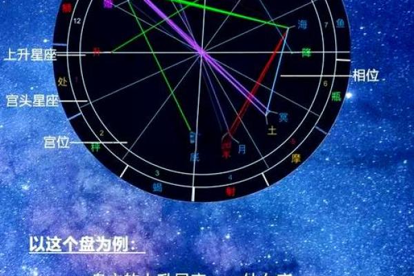 八字命盘副星指的是什么