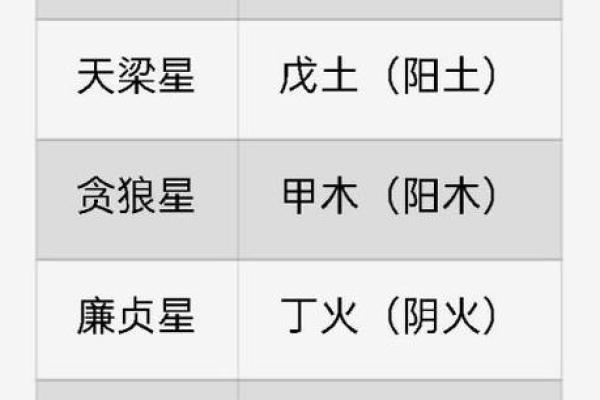紫薇斗数主星长相