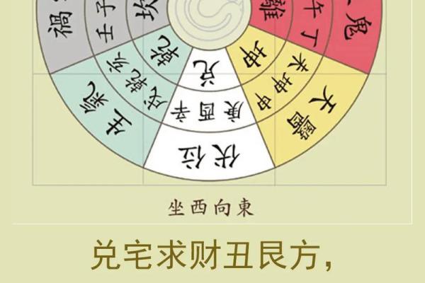 八宅风水：八宅真法风水秘传