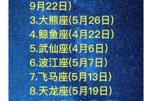 84星座, 84星座,