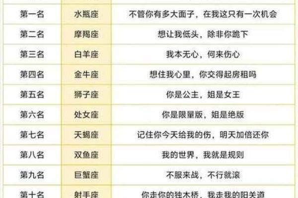 哪个星座最容易被哪个星座骗感情