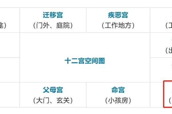 紫薇斗数看兄弟几个