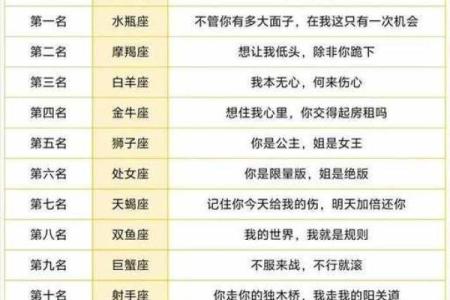 哪个星座最容易被哪个星座骗感情