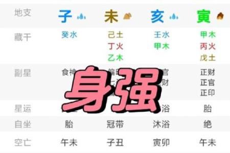 八字弱的男人是什么命 男性八字命理中具有弱势特征的人会有哪些表现