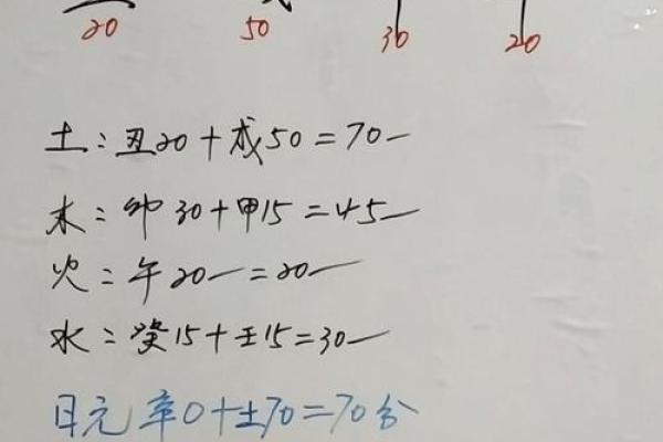 揭秘那些官司缠身的人：八字看未来真准？