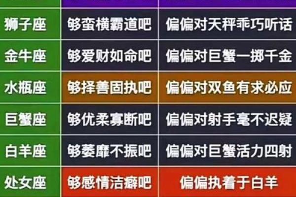 12星座长大哪一个星座可以当老板 12星座长大哪一个星座可以当老板