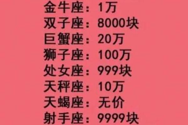 12星座长大哪一个星座可以当老板 12星座长大哪一个星座可以当老板