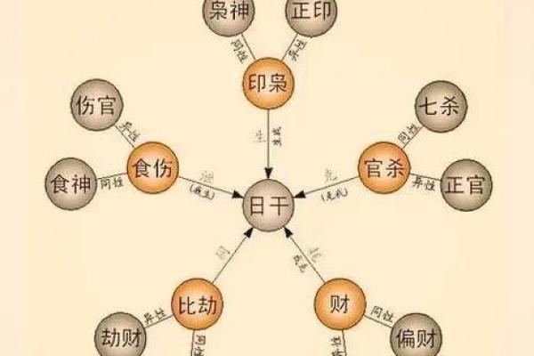 八字用神忌神查询表