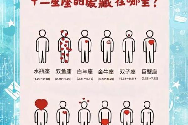 星座运势大转弯