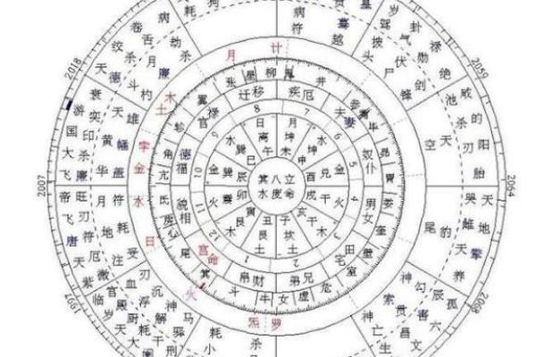 紫薇斗数中的禄存 紫薇斗数中的禄存