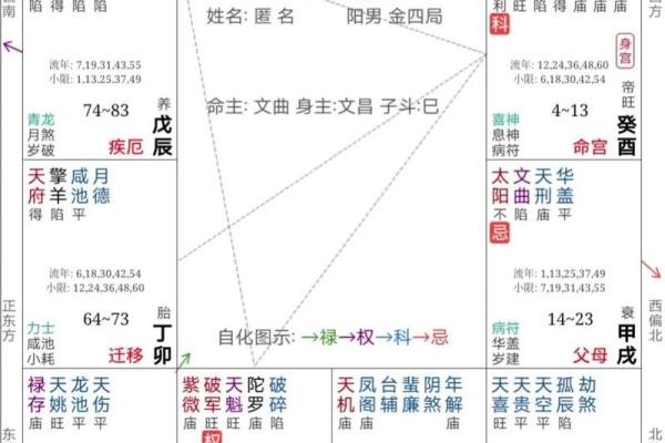紫微斗数三忌反为吉 紫微斗数的忌星是什么? 紫微斗数三忌反为吉 紫微斗数的忌星是什么?