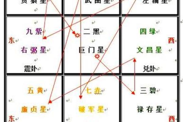 5059房间数字风水如何影响你的家居运势