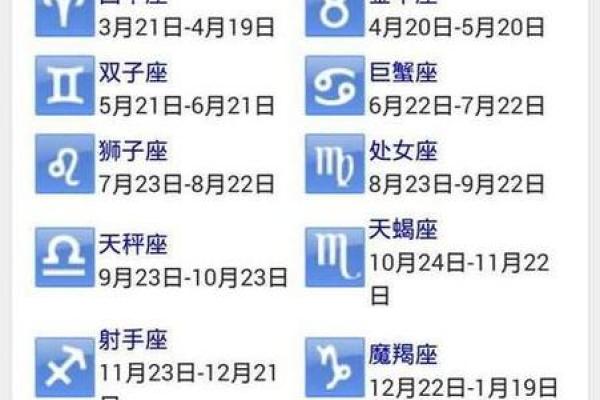 农历一月初十对应的星座是什么 农历一月初十对应的星座是什么