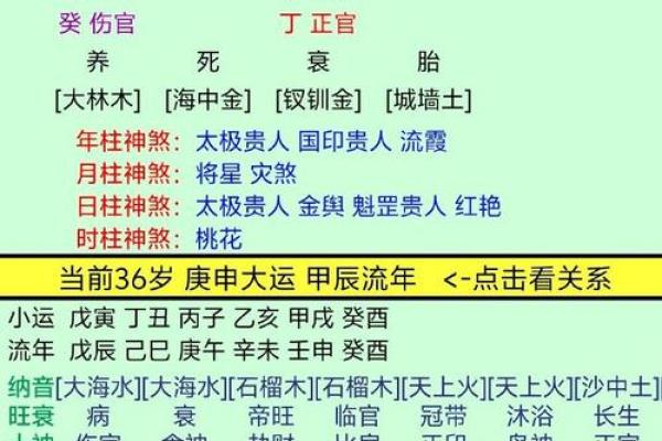 古人结婚都看什么生辰八字