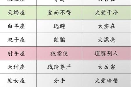 星座48区分类,星座72星区详解