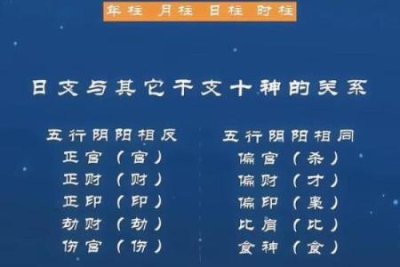 八字用神忌神查询表