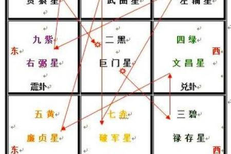 5059房间数字风水如何影响你的家居运势