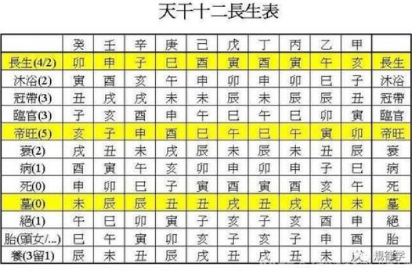 以八字为依据 十二长生是什么