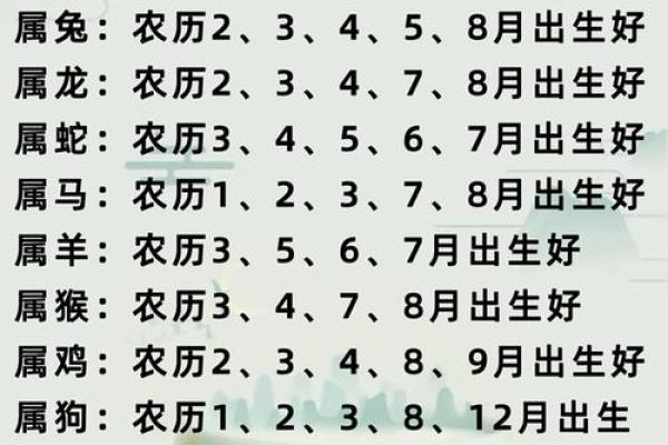 早上出生的属鼠男孩取名适用的字姓名 早上出生的属鼠男孩取名适用的字姓名