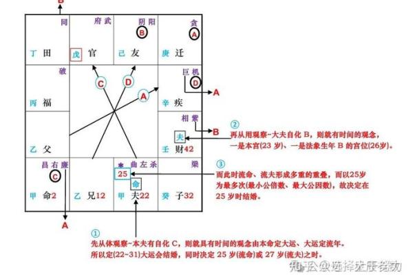 紫薇斗数如何看结婚 紫薇斗数如何看结婚