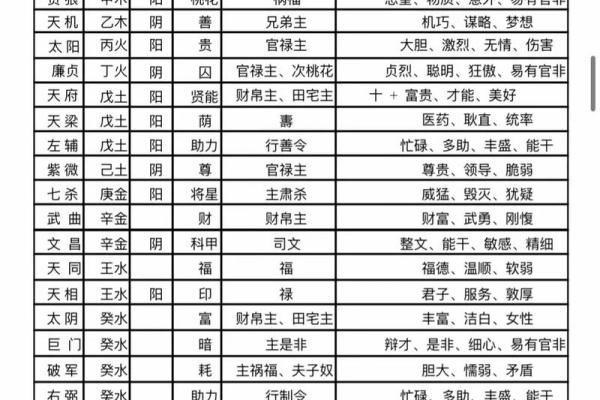 紫薇斗数如何看结婚 紫薇斗数如何看结婚