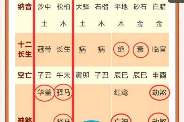 四柱八字太极驿马