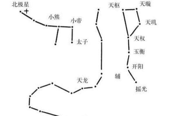 紫薇斗数在哪里学