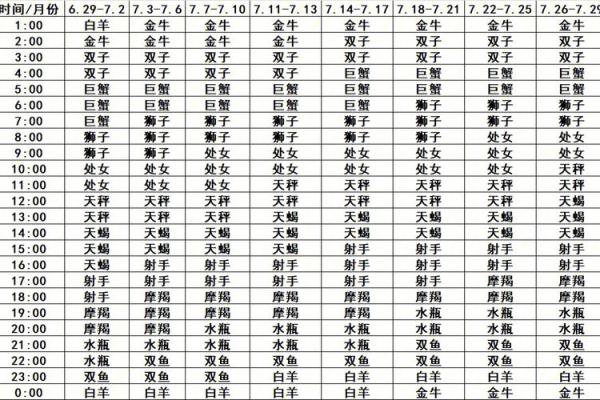 上升星座在线查询 上升星座查询表完善版 上升星座在线查询 上升星座查询表完善版