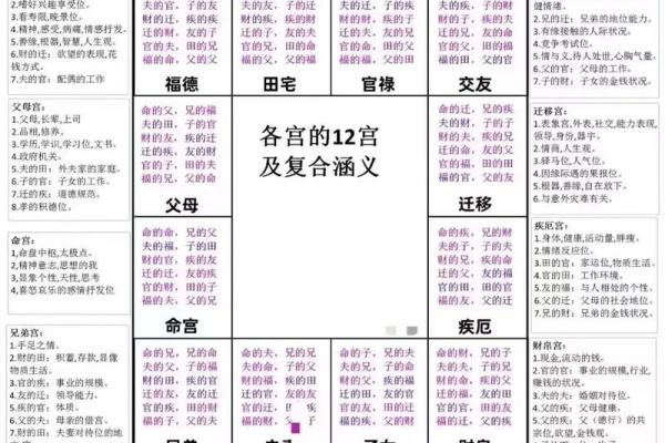 紫微斗数太阴星化禄 紫微斗数太阴星化禄