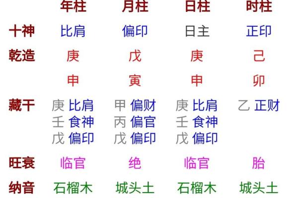 八字四金四土