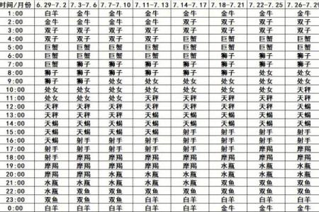 上升星座在线查询 上升星座查询表完善版