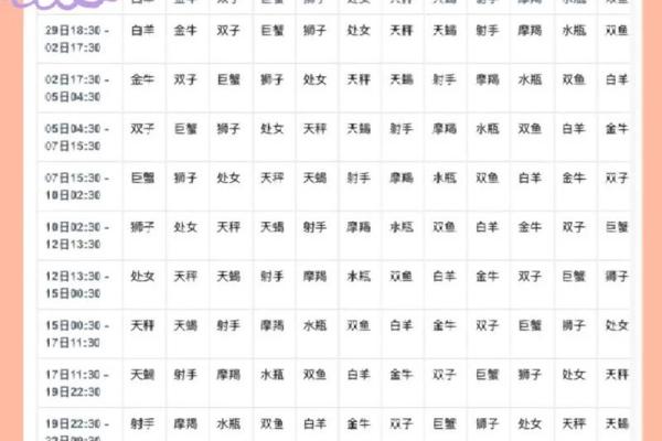 星座太阳查询方法及注意事项 星座太阳查询方法及注意事项