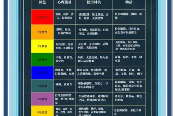 什么是生命灵数测试