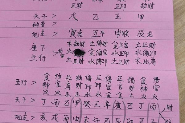 算命术为什么用五行金木水火土作算命的工具？